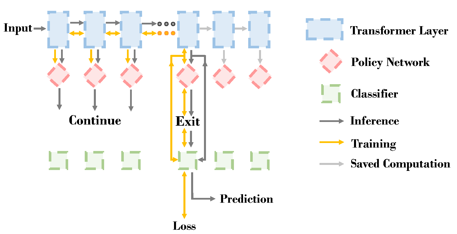 ConsistentEE overview